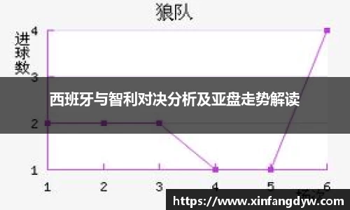 西班牙与智利对决分析及亚盘走势解读